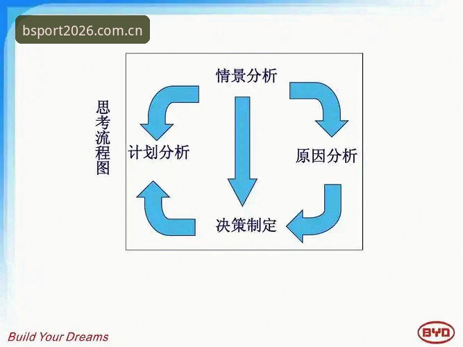 从马赛更衣室斗殴看BSB体育平台管理者决策操作教程